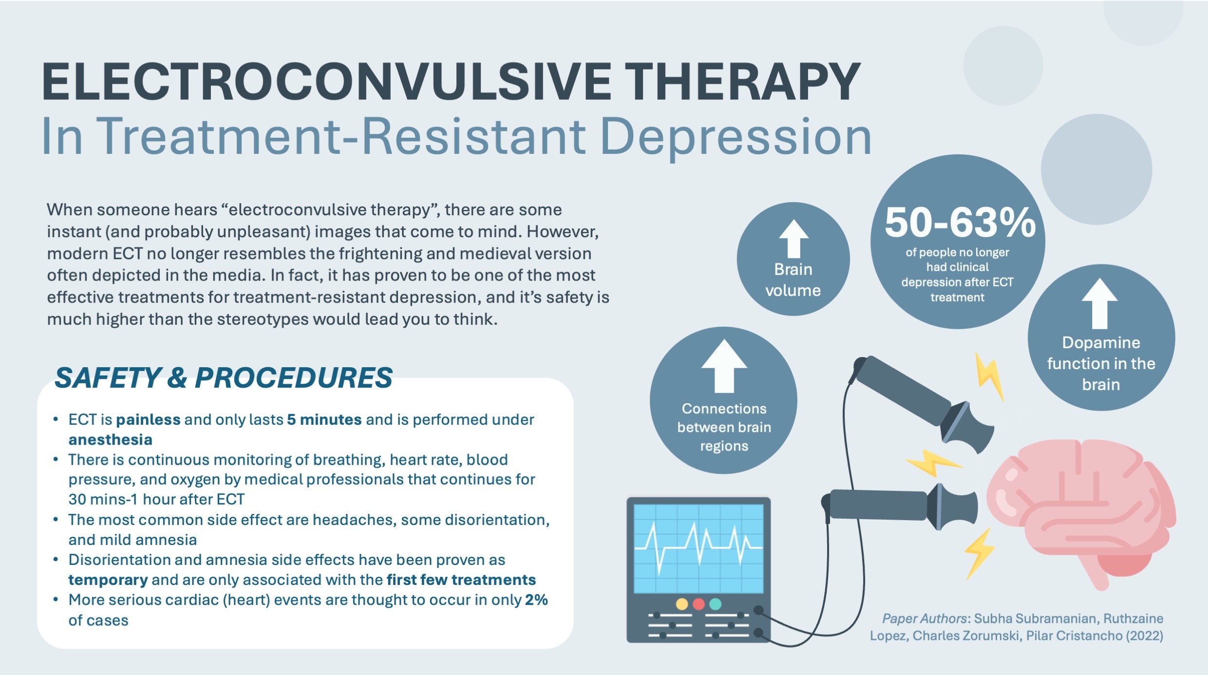 Electroconvulsive Therapy (ECT) in Treatment-Resistant Depression