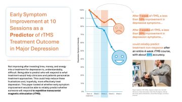 Early symptom improvement at 10 sessions as a predictor of rTMS treatment outcome in major depression