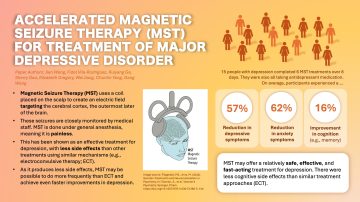 Accelerated magnetic seizure therapy (aMST) for treatment of major depressive disorder: A pilot study