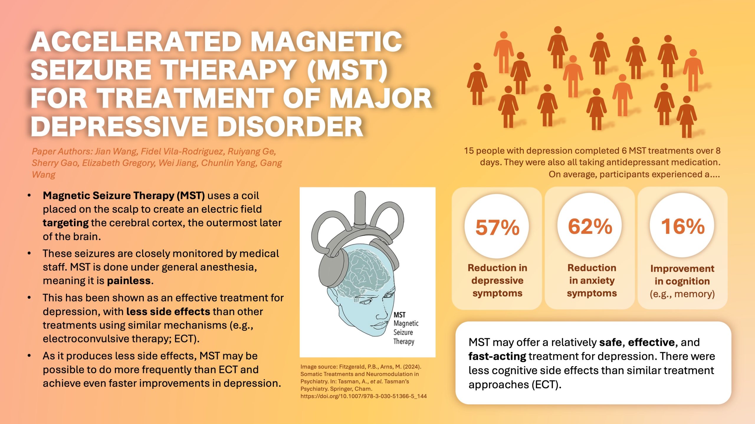 Accelerated magnetic seizure therapy (aMST) for treatment of major depressive disorder: A pilot study
