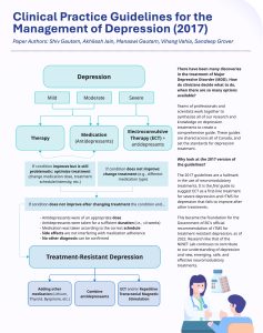 Clinical Practice Guidelines for the Management of Depression