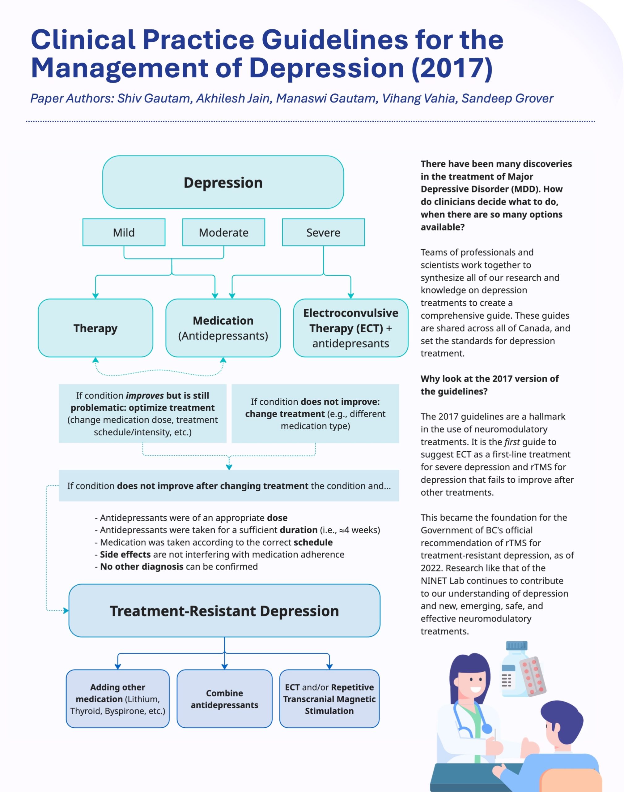 Clinical Practice Guidelines for the Management of Depression