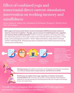 Effect of combined yoga and transcranial direct current stimulation intervention on working memory and mindfulness