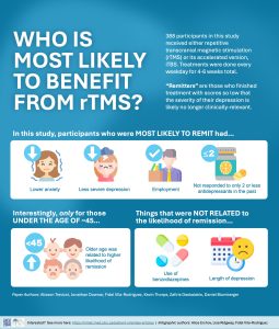 Who may be most likely to benefit from repetitive transcranial magnetic stimulation (rTMS)?