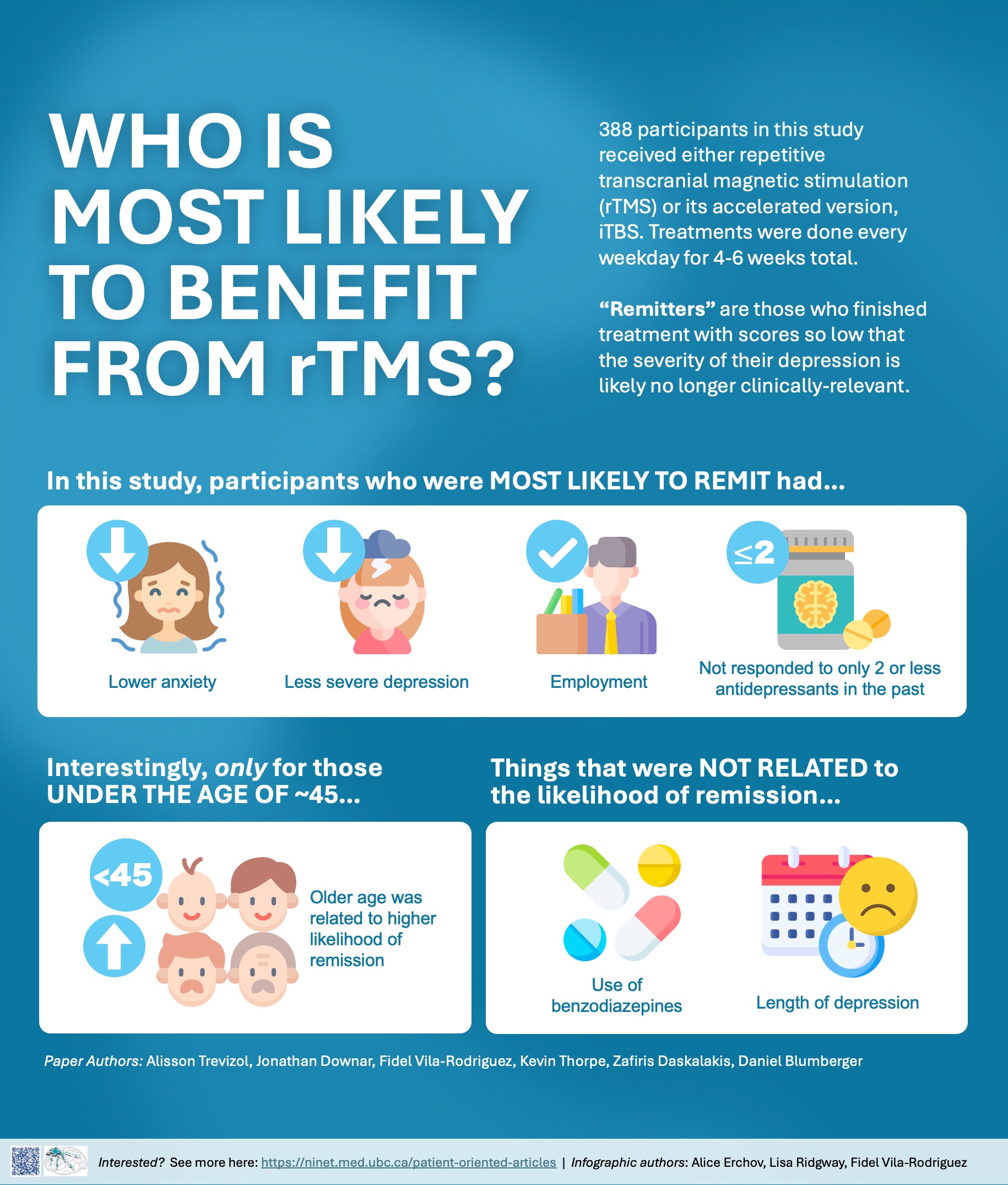 Who may be most likely to benefit from repetitive transcranial magnetic stimulation (rTMS)?