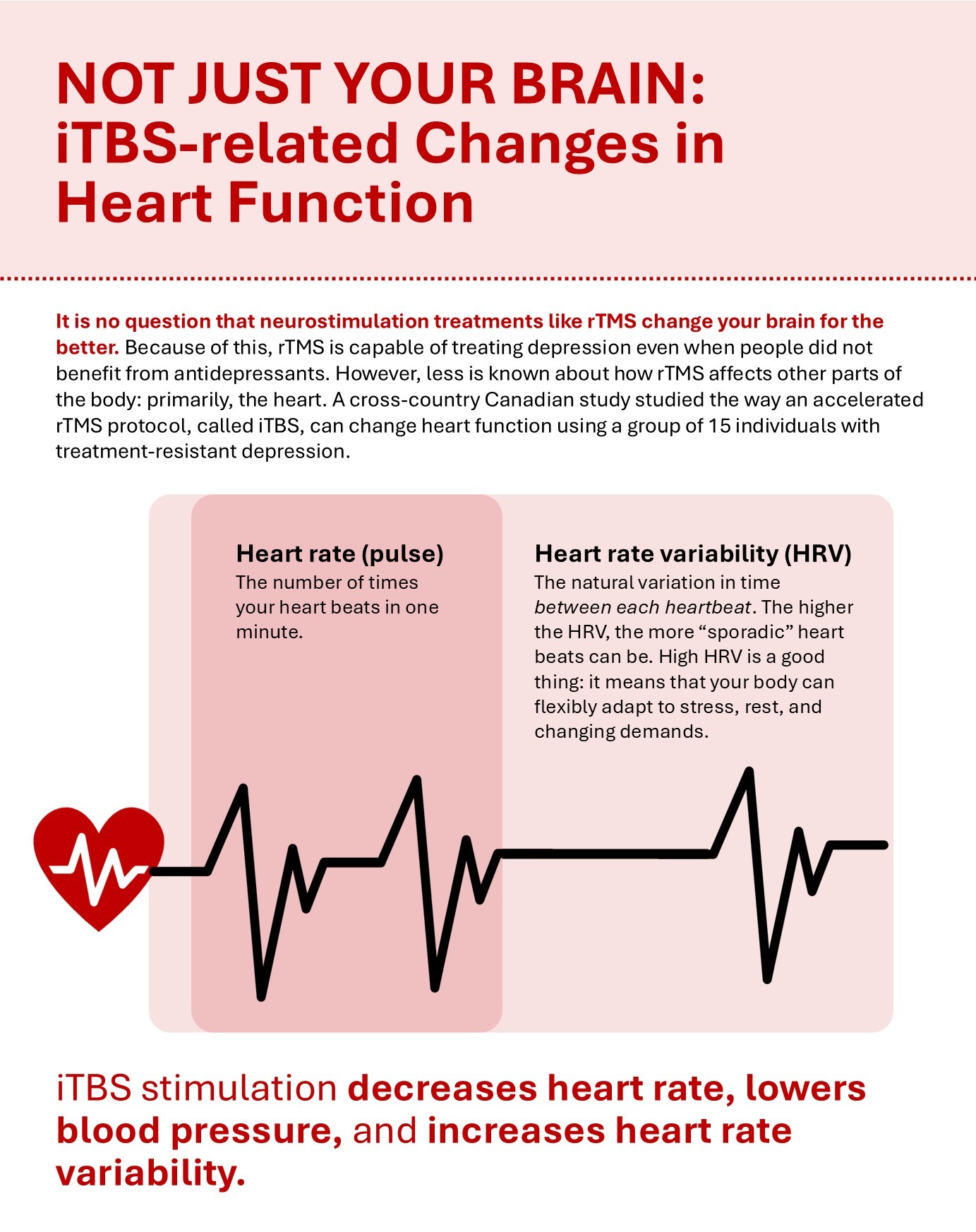 Not Just Your Brain: iTBS-related Changes in Heart Function